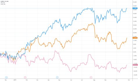 lvmh moet hennessy louis vuitton stock price|LVMH Moet Hennessy Louis Vuitton SE, MC:PAR summary.